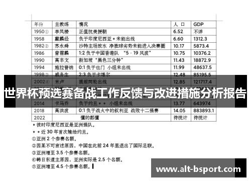 世界杯预选赛备战工作反馈与改进措施分析报告
