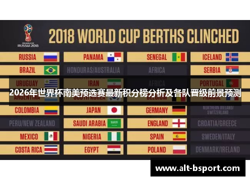 2026年世界杯南美预选赛最新积分榜分析及各队晋级前景预测