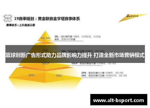 篮球创新广告形式助力品牌影响力提升 打造全新市场营销模式