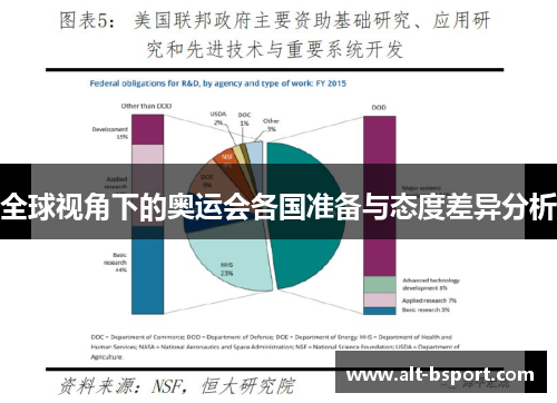 全球视角下的奥运会各国准备与态度差异分析