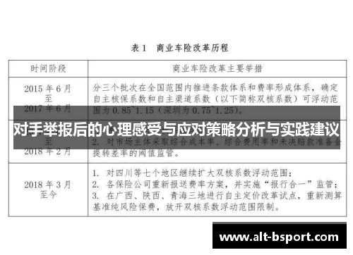 对手举报后的心理感受与应对策略分析与实践建议