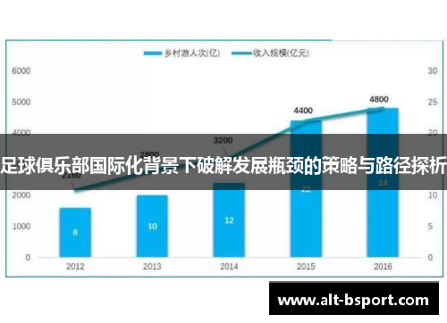 足球俱乐部国际化背景下破解发展瓶颈的策略与路径探析