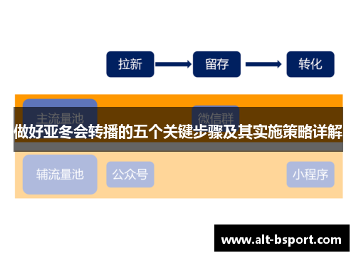 做好亚冬会转播的五个关键步骤及其实施策略详解