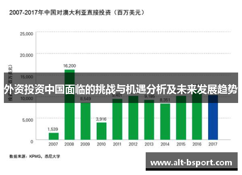 外资投资中国面临的挑战与机遇分析及未来发展趋势