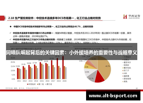 同曦队崛起背后的关键因素：小外援培养的重要性与战略意义