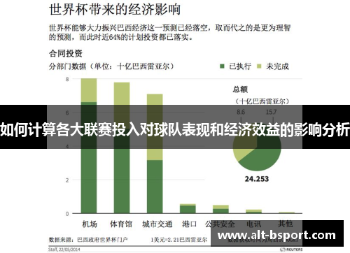 如何计算各大联赛投入对球队表现和经济效益的影响分析