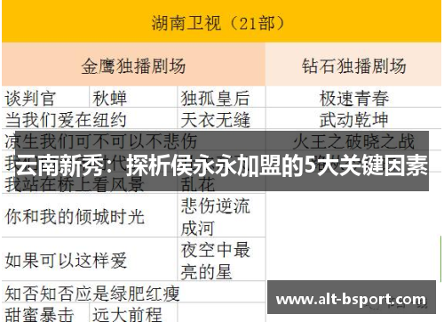 云南新秀：探析侯永永加盟的5大关键因素