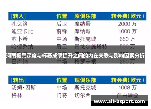 河南板凳深度与杯赛成绩提升之间的内在关联与影响因素分析